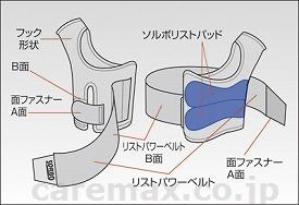 SORBO  Do手腕护  S　左 黑色　3,800日元