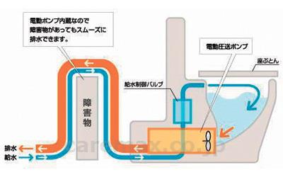 水洗式ポータブルトイレ　流せるポータくん2号　暖房便座タイプ　316,000円