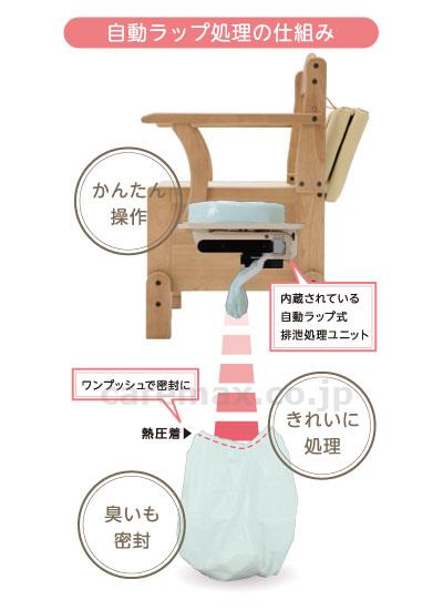 ラップポン・ブリオ 92,500円