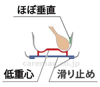 美观大方的自立支援餐具IROHA　原色　全套　15,800日元　　